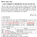 시도15호선 이미지