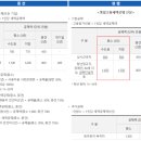 세무사 티스토리