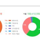 그루터기지역아동센터 이미지