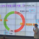 창녕옥야고등학교 | 옥야 고등학교 입학설명회에 다녀왔습니다