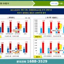 서희상회