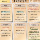 2023년 1월 3일 내일 시가단타 예상, 상한가 및 급등주, 시간외 특징주 이미지