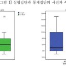 문양 만다라 연구방법 이미지