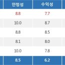 특징주, 두산밥캣-건설기계 테마 상승세에 6.31% ↑ 이미지