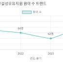 신흥성모유치원 이미지