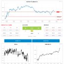 (유)종합테크태양광발전소 | 은 시장 과열! 눈치 보는 산타! 파생 시장 새로운 우려! 내년 1월 자사주 소각 법안 처리 12월 29...