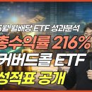 2026년 05월 국내주식형 커버드콜 월배당 ETF 수익률 비교 | 분배율 1위를 차지한 ETF는? [김범곤의 연금수업] 이미지