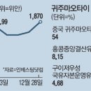 마오타이그룹 이미지