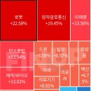 D-134/ 12월 30일 테마 랭킹&amp; 상한가및 급등주 종목및 급등 사유 이미지