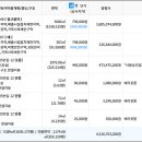 가납3리 마을회관 이미지