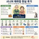 시니어마트 | 시니어 재취업 현실 후기