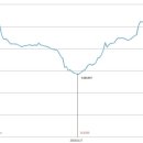 (주)유진바이오 이미지