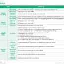 GS25 춘해보건대학점 | 2021년 2022년 대동대학교 대졸자전형 간호학과 수시1차, 2차 작년 경쟁률, 모집인원, 성적반영,일정