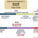 대장동 사건의 황당한 이야기 이미지