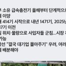 전기차 충전기 “공공에서 민간으로”... 환경부 민간 이양 추진 이미지