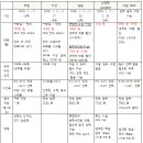 송원에듀