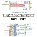 5. 한국사+중국사+일본사 연표 (14세기 ~ 18세기) 영락제와 감합무역, 북로남왜, 만력제, 임진왜란...