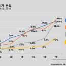 슬기로운편의점