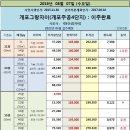 견우공인중개사사무소 이미지