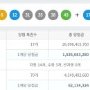 1050회 로또 1등 세전 15.3억, 당첨번호 및 1등 배출 판매점 이미지