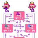 짝대기 네이버블로그