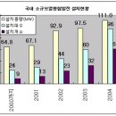 펌-리서치 이미지