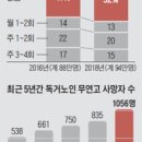 예전경로당 이미지