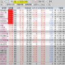 2025년 4월 7일 내일 주식 단타 종목(시가기준 1~3%) 이미지