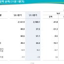 (주)지에스리테일 이미지