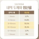 안치석봄여성의원 이미지