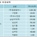 젬앤컴퍼니