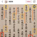 희선제 | 청나라 강희~건륭 시기 후비 제도