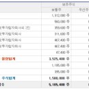 제이피아이 헬스케어(주) 이미지