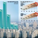 투데이부동산뉴스-09~07 이미지