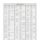 서울역기차도착시간표 이미지