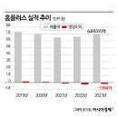 조짐 상동점 아시아경제