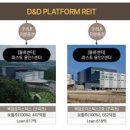 주식회사 디앤디 이미지