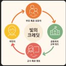 TIER4B 복구과정, 경기도 수원의 교육,CHATGPT 이미지