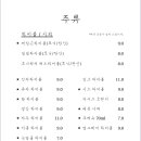 야키토리소비 야당점 이미지