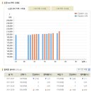 [순금시세] 2011년 2월 22일 금시세표 이미지