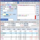 주식자동감시주문 이미지