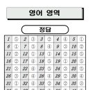 영어 이미지