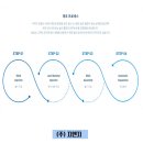 지앤지콘텍트렌즈 이미지