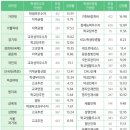 목동독학재수와신상담 이미지
