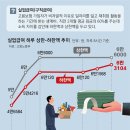 그냥 심심해서요. (26326) 실업급여 하한액 하루 6만3104원 이미지