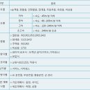 (주)승강엘레베이터