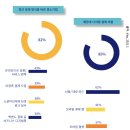 [세일즈 뉴노멀] Value Selling을 통한 거래 확대, 핵심 거래처 관리 전략 | [Trend] 2021 핀테크 트렌드 (KORFIN FINTECH UPDATE)