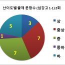 섬강고등학교 이미지
