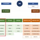 [HD]실무로 배우는 워드 2019 | [EP.03] 대외경제정책연구원에서의 90일, 무엇을 배웠고, 어떠한 점이 바뀌었는가? - 인생 회고 -
