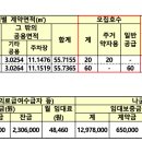 소일마을1,2길 이미지